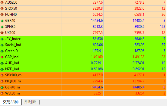 FXTM富拓超低點差賬戶MT4平台