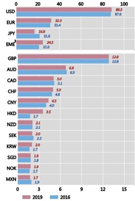 国际清算银行 (BIS)