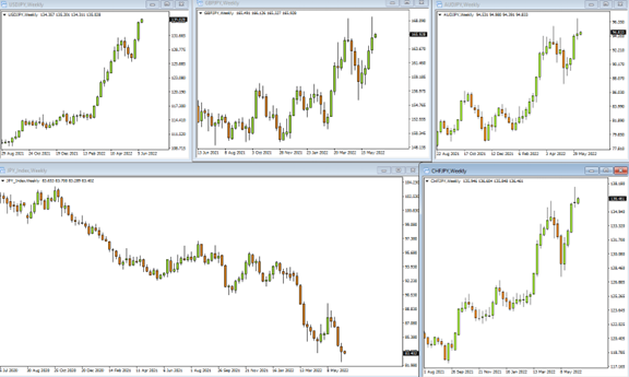 富拓MT4平台周线图