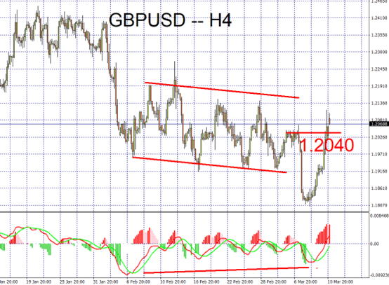 GBPUSD