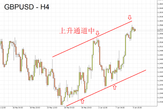 GBPUSD
