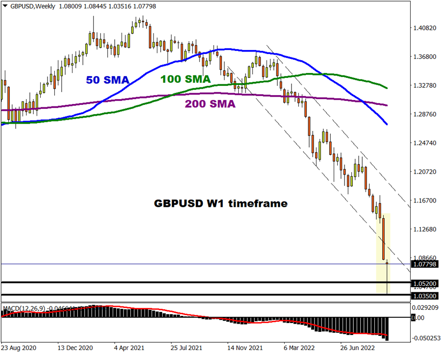 GBPUSD